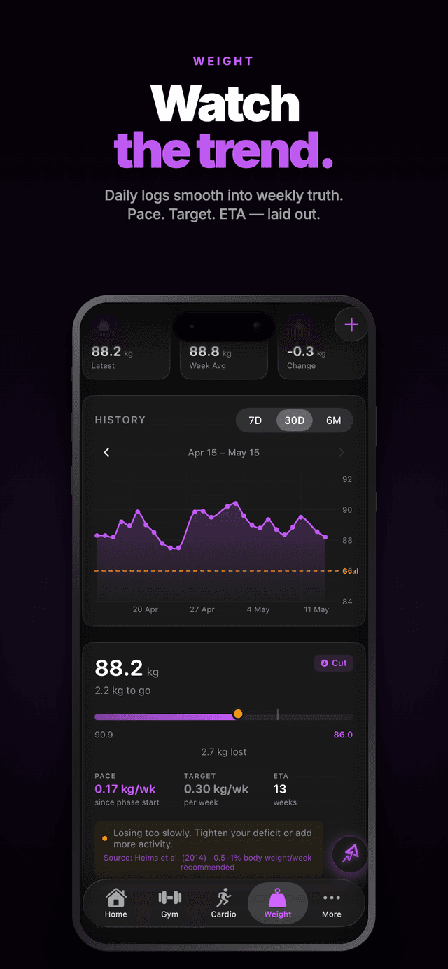 Watch the trend. Not the scale.