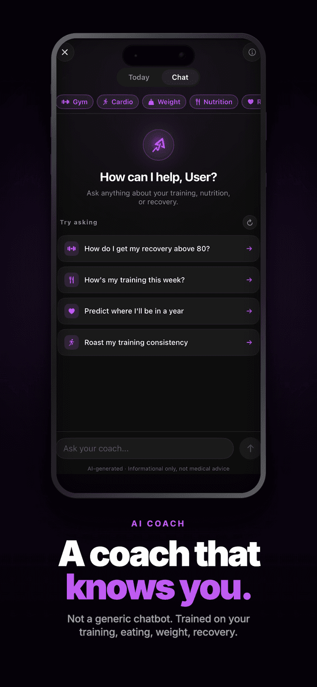An AI Coach. That actually knows you.